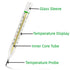 HARIKA LIFE 2PCS & Mercury Free Thermometer for Armpit - Clinical Glass Temperature Test for Fever -Classic Non Digital