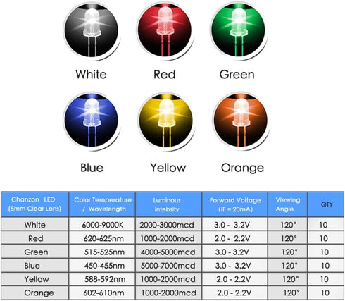LEDs, Single LED Light 5mm LED Diode Lamp DIY Kit with White Red Green Blue Yellow Orange Diffused Round Lens DC 3V 20mA Mini Bulbs Electronics Components 6 Colors x 10PCS by GuuYebe