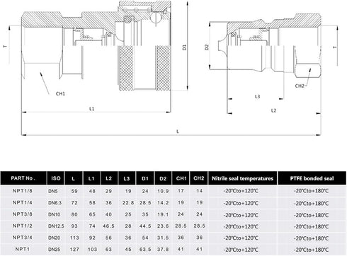 Hydraulic Coupler 1/4" NPT ISO 7241-B, CEKER Quick Connect and Disconnect Tractor Couplers