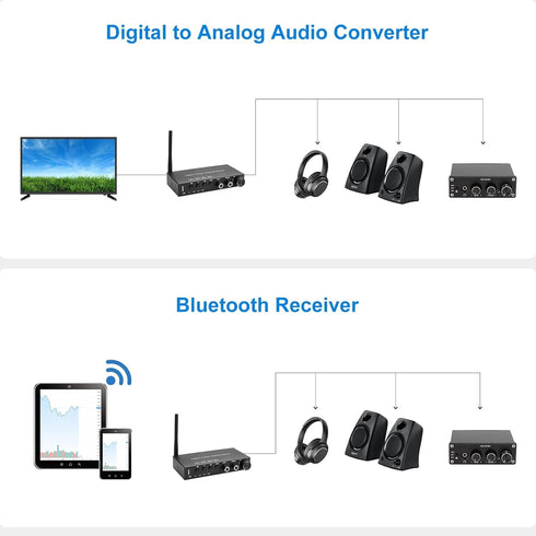 USB 192KHz DAC Digital to Analog Converter with Headphone Amplifier and Bluetooth V5.0 Receiver
