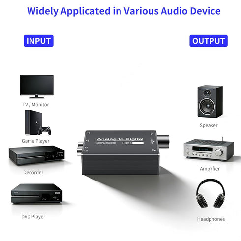 ZZHypGr 3.5mm PS4, Analog to TOSLINK Digital Optical Audio/HDMI Converter, with AUX Jack Toslink & HDMI, Volume