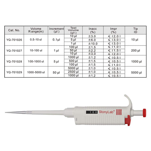 Stonylab Single Channel Pipettor Controller, Adjustable Variable Volume Micropipette with Autoclavable Tip Cone for