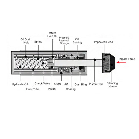 Oil Pressure Shock Absorber Pneumatic Cylinder: Mini Air Cylinder for Pneumatic System Control