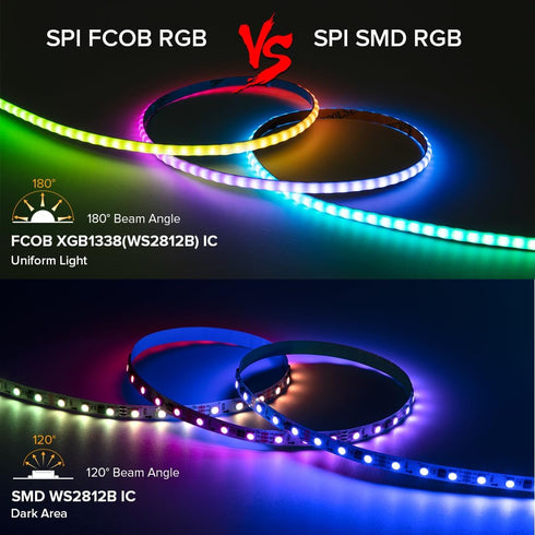 WS2812B 9.84FT 5V 5mm 160LEDs/m 480IC IC RGB COB LED Strip Individual Addressable Smart RGB Thin Dream Color Strips
