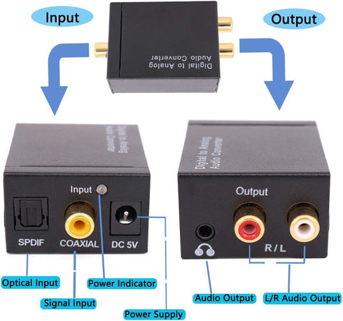 Airlxf Audio Converter, Digital to Analog DAC SPDIF Optical to Analog L/R RCA Converter, Optical to 3.5mm Jack Adapter
