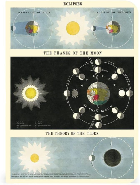 Mini Notebooks Celestial Set