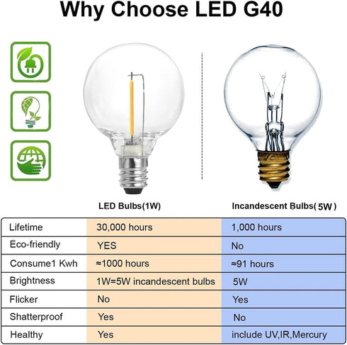 27FT 14 G40 Bulbs(1 SUNTHIN Globe Outdoor String Lights, Patio Lights with Shatterproof LED Spare), Waterproof Hanging