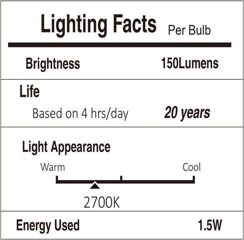 Svater 15 Pack 2W S14 Replacement LED Bulbs, Dimmable Vintage Edison Lights, E26 Base, IP65 Waterproof