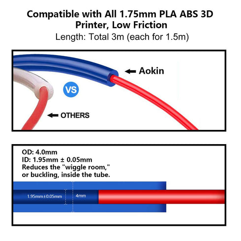 Aokin 2 PTFE Bowden Tubing (1.5m/Each Blue) - for 1.75mm Filament with 4 Pcs PC4-M6 & PC4-M10 Fittings for 3D Printers