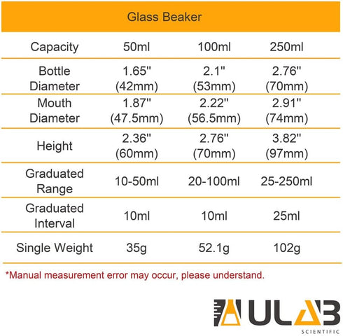 ULAB Scientific Glass Beaker Set, 3 Sizes 50ml, 100ml, 250ml, 3.3 Boro Griffin Low Form