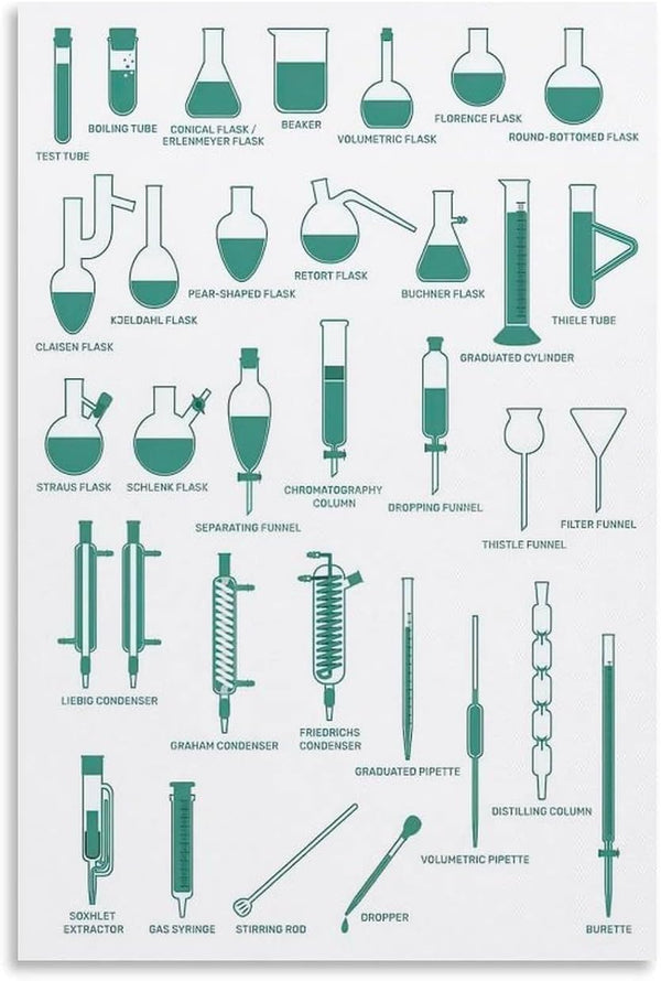 DakbSma Laboratory Glassware Chart Poster Scientific Laboratory Decoration Poster Metal Tin Sign Wall