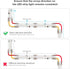 12mm 3Pin JST,3PIN WS2811 720LEDs/m WS2814 896LEDs/m BTF-LIGHTING FCOB COB Connector Kit,L-Shaped,Dual-End