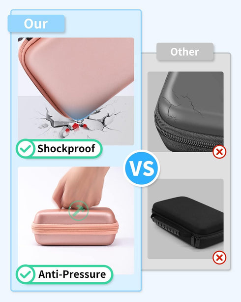 Memoking T02 Hard Storage Case, Compatible with Phomemo D30, SUPVAN E10, NIIMBOT D11, Waterproof Durable Shockproof