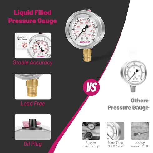 0-100psi/kpa Lead-Free Glycerin Filled Pressure Gauge, 2-1/2" Dial, Stainless Steel Case, 1/4" NPT