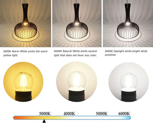 Greeogin Dimmable E26 g16.5 Bulb Bulb 4W 3000K 40W Bulbs 5 Pack led Mini Globe Edison LED Filament Warm White