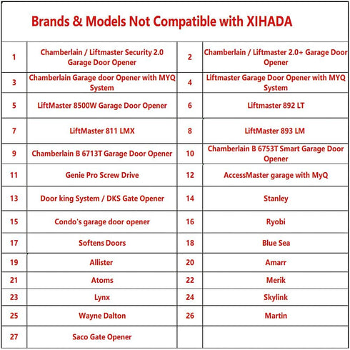 XIHADA Programmable 4-Buttons 280MHZ-868MHZ (1 3) Universal Garage Door Opener Remote Universal Gate Remote Control