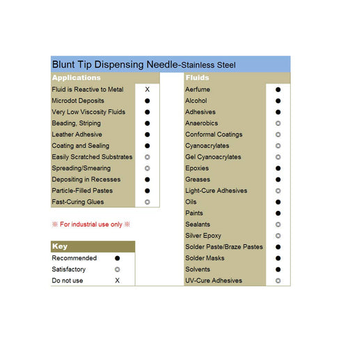 16 Gauge 1 Inch Blunt Tip Dispensing Needle with Luer Lock, Precision Applicator, Gray, 20 PCS