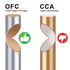 UL2464 10FT 18 Gauge 5 Conductor Electrical Wire, Tinned Oxygen Free Copper 18/5 AWG Low Voltage Wire