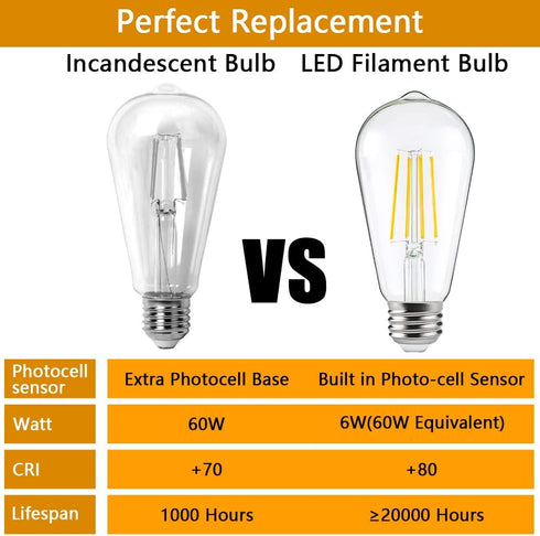 FAGUANGAO ST64 LED Dusk to Dawn Light Bulbs, 4 Pack, 6W 60W Equivalent, 2700K Warm White, Photocell Sensor Bulb
