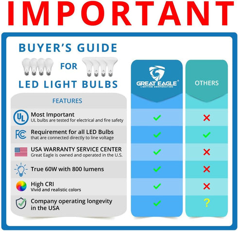 A19 Bulbs 60 3000K Bulbs 9W Dimmable 800 (6 Pack) Great Eagle LED Light Watt Equivalent - UL Listed - Soft White LED