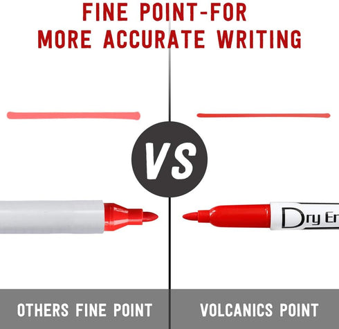 Volcanics Dry Erase Markers - Low Odor Fine Whiteboard Markers, Thin Box of 12, 10 Colors