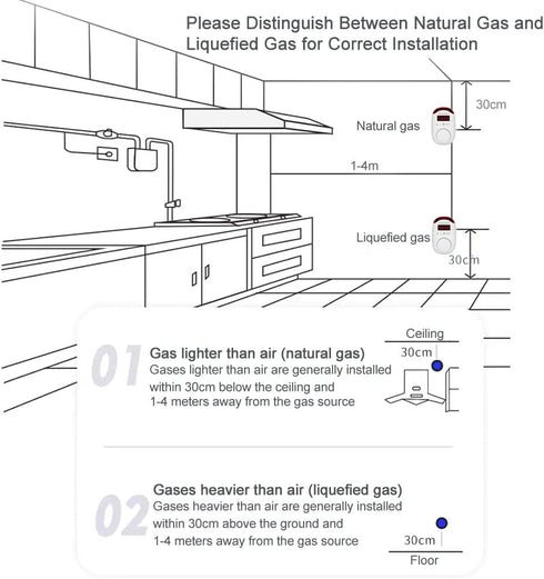 Natural Gas Detector, Plug-in Alarm and Monitor for Home, Kitchen, or Camper with Voice Warning & Digital Display