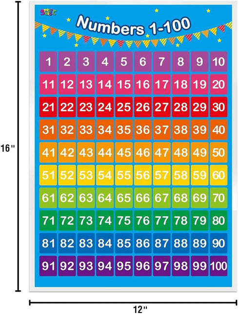 SpriteGru Educational Posters for Toddlers, Alphabet and Numbers 1-100, 2 Laminated, 16x12 inch