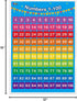 SpriteGru Educational Posters for Toddlers, Alphabet and Numbers 1-100, 2 Laminated, 16x12 inch