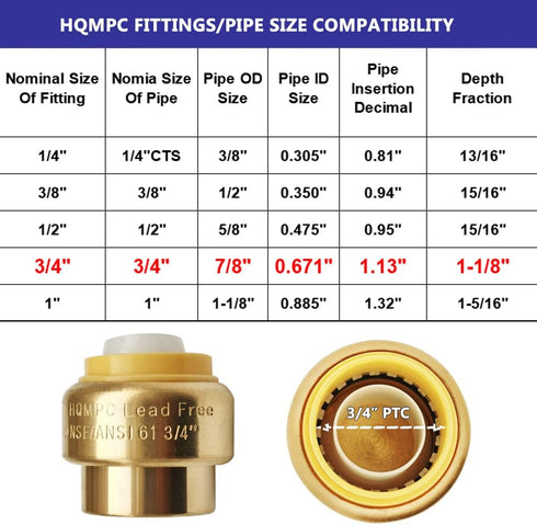 HQMPC 3/4" Push Fit PEX End Cap, Push-to-Connect Brass Plumbing Fittings, 6Pcs