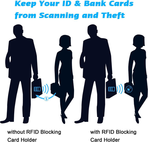 Wisdompro Credit Card Holder, Slim Leather RFID Blocking Wallet, Organizer Case with 20 Card Slot & 6 Small Cells