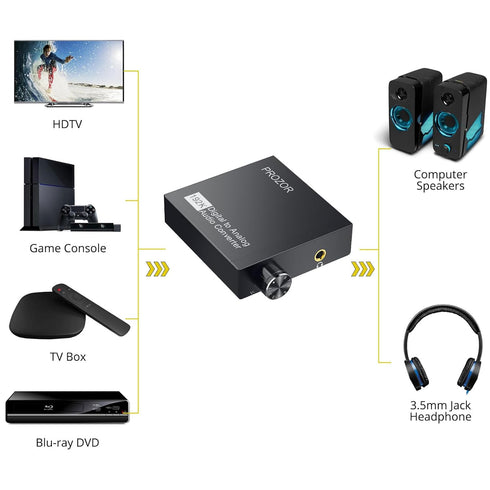 PROZOR 192kHz Digital to Analog Converter - DAC Optical Toslink to 3.5mm Stereo Audio Adapter for HD TV, DVD/Blu-Ray