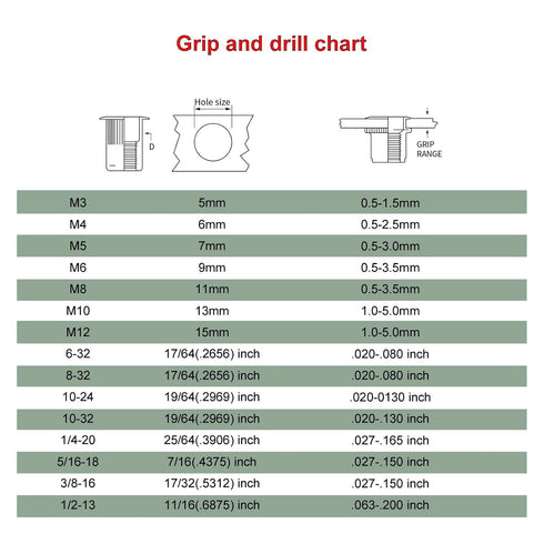 A Series Hand Rivet Nut Gun Mandrel and Nose Pieces Accessory (M8, 2 Pack)
