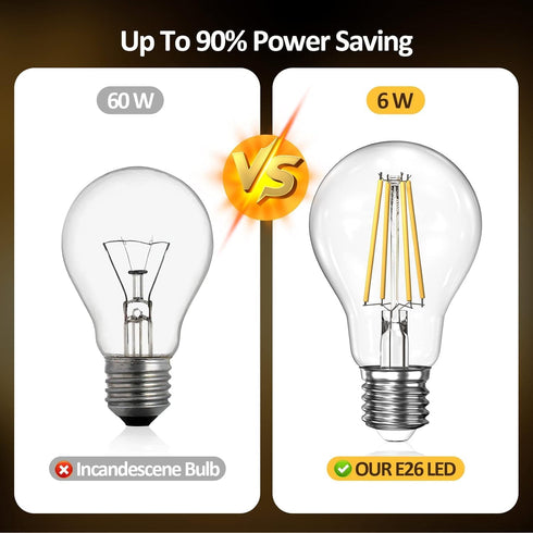 Dimmable A19 Clear LED Light Bulbs, 60W Equivalent, 2700K Soft Warm White, E26 Base, 6 Packs