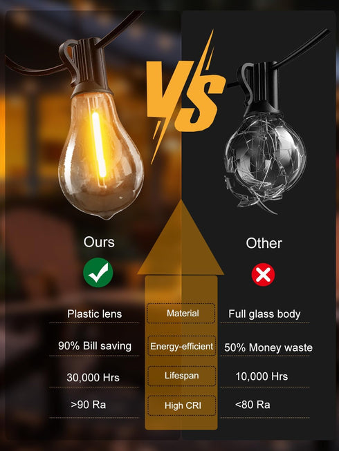 75FT 38 Dimmable A39 Bulbs, 2FT bulbs 2200K DAMAING Outdoor string lights Waterproof patio string lights