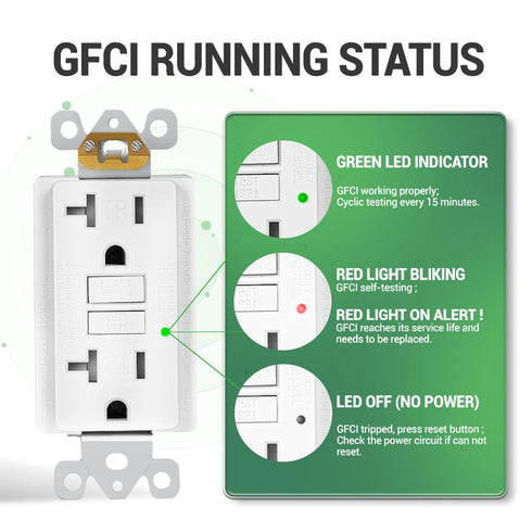 15/20 Amp GFCI Outlet, Tamper-Resistant, Self-Test Ground Fault Circuit Interrupter, UL/cUL Listed (GT20 White)