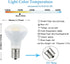 E17 R14 LED Bulb, 4W (40W Equivalent) Mini Reflector Floodlight, E17 Base, Soft White 3000K, 4 Pack