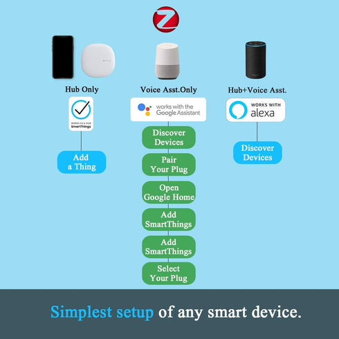 DOGAIN Zigbee Smart Plugs Outlet, Works with ST and Echo Plus Hub, Compatible with Alexa and Google Assistant, 2 Pack