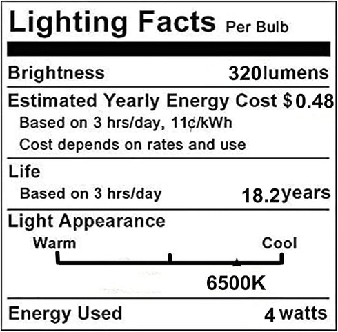 A19 4W Dimmable LED Edison Bulbs, A60 E26/E27 Base, 40W Equivalent, Daylight White 6500K, 4 Pack