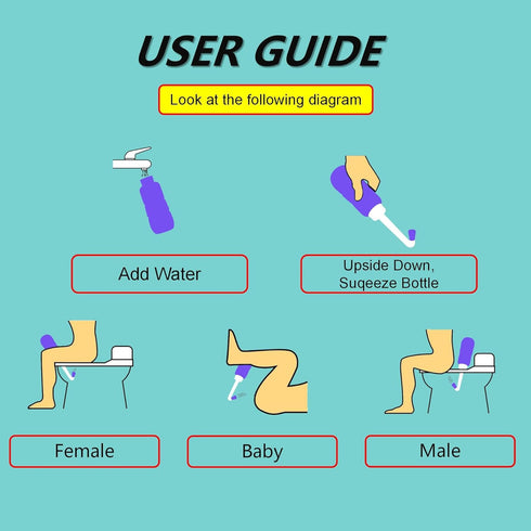 2PCS Portable Bidets with Water Seal Cap - 15oz Peri Bottle for Postpartum Care