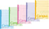 KOKUYO Campus Notebook, B 6mm Ruled, Semi-B5, 30 Sheets, 35 Lines, Pack of 5, 5 Colors, Japan Import (NO-3CBNX5) by KOKUYO