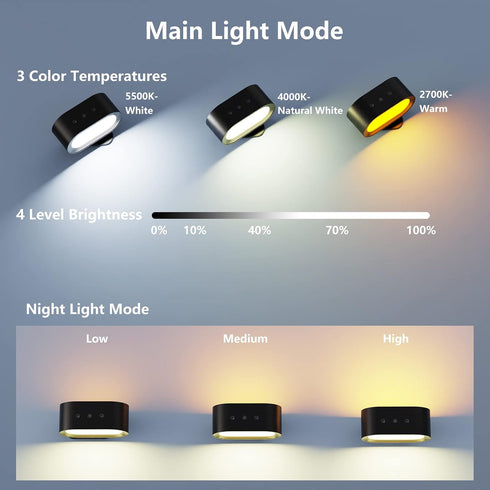 3 Dimmable Kitloo Wall Lights, Battery Operated Wall Sconces RGB Ambient Lighting, Color Changing Rechargeable Wall
