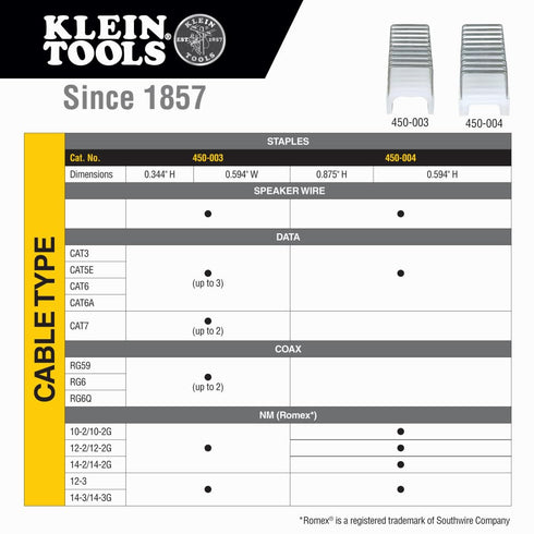 Klein Tools 450-003 Heavy Duty Insulated Staples, 19/32 x 11/32-Inch, for Romex and Other Cables, Made in USA