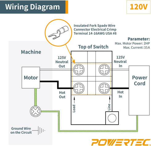 POWERTEC 120V/230V Dual Voltage On/Off Switch, 3HP, UL Certified, Fits Table Saw, Router Table, Drill Press, Band Saw
