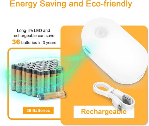 Closet 1-20LM 2-Pack Lyridz Rechargeable Motion Sensor Night Light, Cool White LED Stick-on Light with Dusk to Dawn