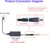 4mm 3000K 16.4ft, 12V 400LEDs/M 7W/M, CRI>90 3M TOPAI Ultra Thin COB LED Strip Warm White DC Dotless High Density