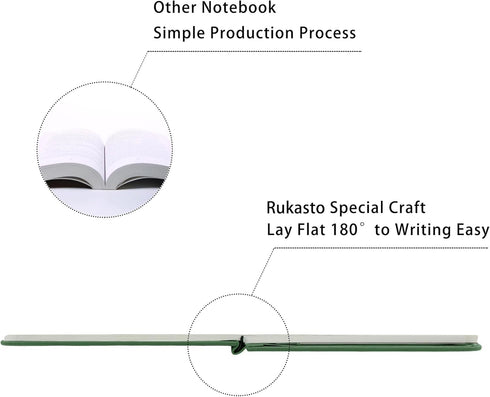 Hardcover Notebook Blank Journal Sketchbook for Drawing, Medium 5.5 by 8.4 Inch, 100 GSM Thick Paper in Green