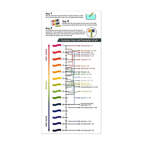 HAIMAI 2 Pack 160 1-14 pH Test Strips. Strips Universal pH Test Paper, for Teaching, Chemical Experiments, Saliva