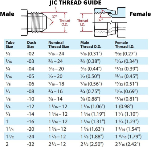 3/8" JIC Male x 1/4" JIC Male Flared Straight Tube Hydraulic Adapter Fitting (5-Pack)