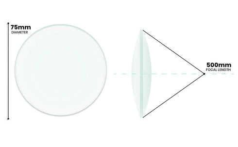 EISCO Double Convex Lens, 500mm Focal Length, 3" Diameter - Spherical Glass for Physics Classrooms