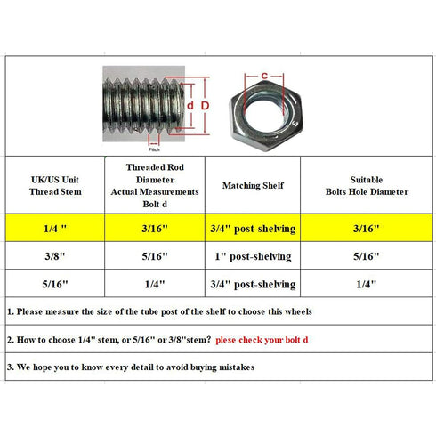 Hlyluoyi 2 Inch Set 4, 1/4"-20 Casters for Wire Shelving, Threaded Stem Caster Wheels of Stem with Brake, Heavy Duty